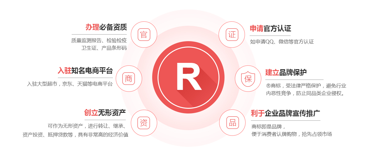 桐柏商标注册的作用